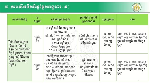 កម្មវិធីរៀនអំពីពន្ធដារតាមអនឡាញ លើប្រធានបទ ស្តីពី ការលើកទឹកចិត្តពន្ធចំពោះគម្រោងវិនិយោគមានលក្ខណសម្បត្តិគ្រប់គ្រាន់ ----------------------------------------- សូម Join Telegram ដើម្បីតាមដានព័ត៌មានអំពីពន្ធដារ: https://t.me/gdtcambodianews | អគ្គនាយកដ្ឋានពន្ធដារ General Department of Taxation