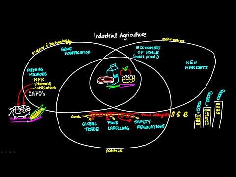 Industrial Agriculture