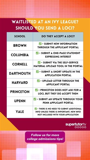 Waitlisted at an Ivy League? Should You Send a LOCI?