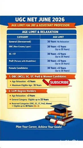 UGC NET 2026 Age Limit for Assistant professor/ JRF / Relaxation / General / SC / ST Women #ugcnet