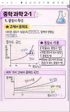 [중2 과학] 1학기_1단원_고체의 용해도