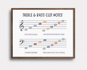 Music Notes in Treble and Bass Clef Mnemonics Poster, Printable Music Wall Art, Kids Beginner Piano Learning Tool, Music Note Memorization - Etsy UK