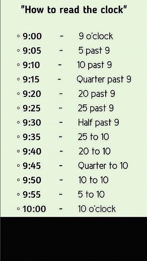How to Tell the Time in English ⏰ | Learn to Read the Clock Easily | Englishzone #trending #english