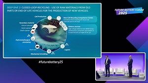 From scrap to resurrection: Existing recycling projects for EV batteries - Future Battery Forum 2025