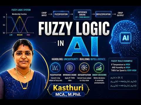 Fuzzy Logic in Artificial Intelligence: Concepts, Architecture and Applications |UGC NET, GATE, ISRO