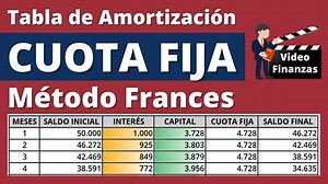 Tabla de amortización Cuota Fija o Método Francés. Ejemplo