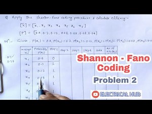 2.Shannon- Fano coding (Problem 2) procedure, Coding efficiency calculation | Communication system.