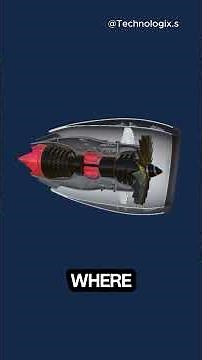 How a Jet Engine Works 🔥 | 3D Animation Explained Step by Step