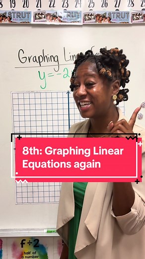 Graphing Linear Equations with Ms. Moore