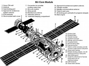 Mir Core Module - Alchetron, The Free Social Encyclopedia