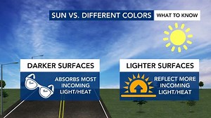 Ask the Meteorologist: How different colors react differently in direct sunlight
