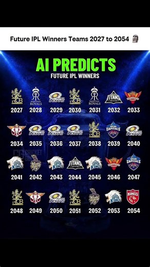 IPL winners in Future #cricket #shorts