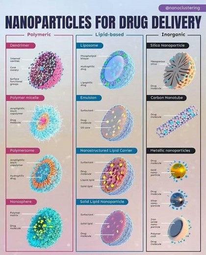 Nanoparticles as Drug Delivery Carrier...