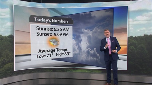 Louisville Weather Forecast – WDRB