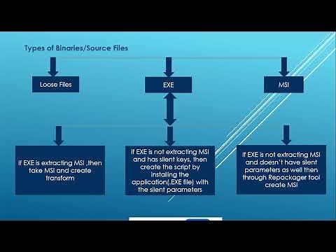 Learn Application Packaging From Scratch to advance | App- V training