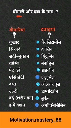 बीमारी और दवा के नाम 😯#motivation #shortsfeed #psychology #motivationalvideo #studytips #upsc #gk