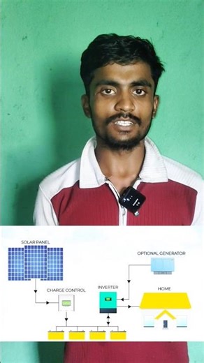 Types Of Solar System / ON grid off grid vs Hybrid solar system | Solar system project