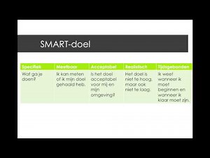SMART doelen