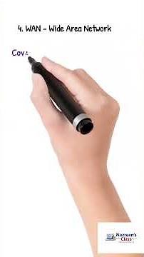 Types of Computer Networks 🌐PAN | LAN | MAN | WAN | SAN | CAN📡 Learn networking in 60 seconds!