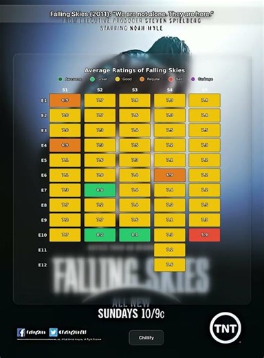 Falling Skies (2011): “We are not alone. They are here.”