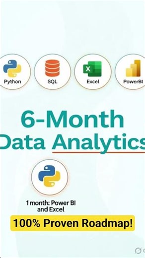 6 Month proven roadmap for data analytics 📈 Job ready 📊
