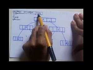 Threaded binary tree | data structure