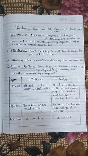 CBSE Class 12th Business Studies Chapter 1 Nature And Significance Of Management Notes 🔥#cbse #notes
