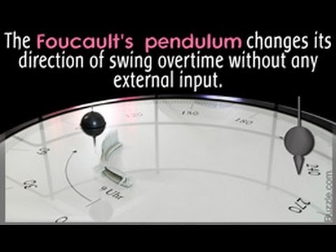 How Does the Foucault Pendulum Prove Earth's Rotation