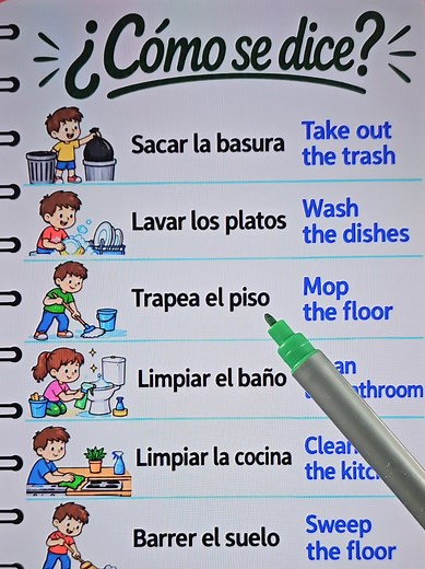 Frases en inglés #inglesfacil #inglesonline #inglesrapido #learnspanish