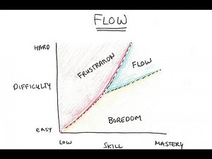 Bored with Your Job? The Recipe for Enjoying Your Work