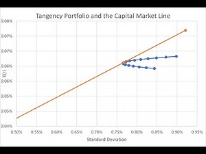 Modern Portfolio Theory in Python With PyPortfolioOpt