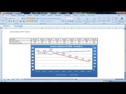 Faire un graphique à deux axes Y sur Excel - débutants (axe secondaire)