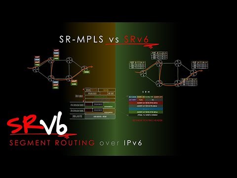 What is Segment Routing over IPv6 ? | SR MPLS vs SRv6