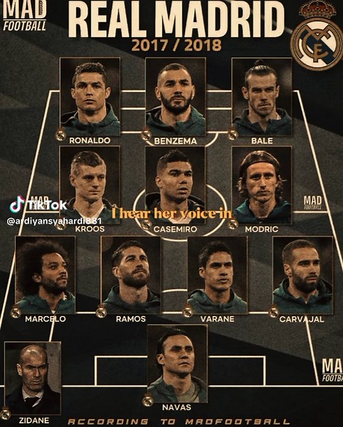 Real Madrid Line-Up 2017/2018: Highlights and Analysis