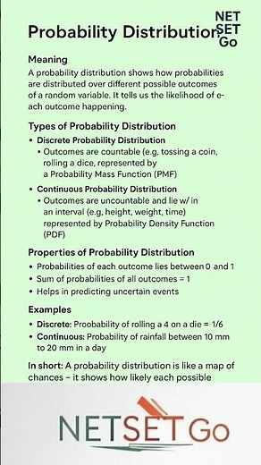 📊 Probability Distribution | Meaning, Types & Examples | UGC NET / B.Com / BBA