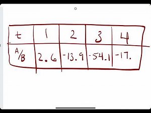 Calculating and Comparing Ratios from Table Data Values