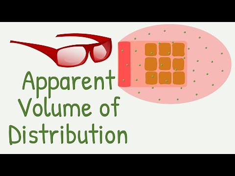Apparent Volume of Distribution
