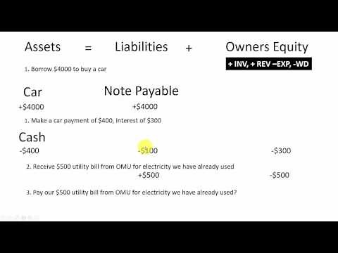 Expenses vs liabilities