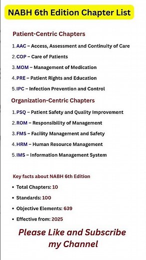 NABH 6th Edition Chapter #healthcareeducation #healthcarequality #healthcarestandards