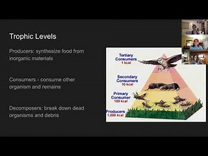 Environmental Science Exam #1 Review
