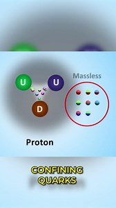 Where does mass ultimately come from? (99% of mass in the universe)