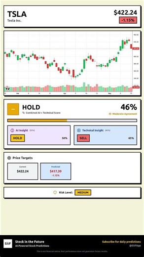 TSLA Stock Prediction May 17, 2026 | SELL Signal 56%