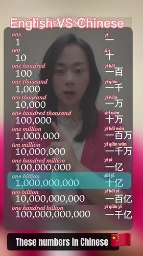 How to say these numbers in chinese#foryou #fyp #mandrian #chinese #hanyu #learnchinese #hanyu #learnmandarin #foryoupage#learnontiktok #汉语 #中文
