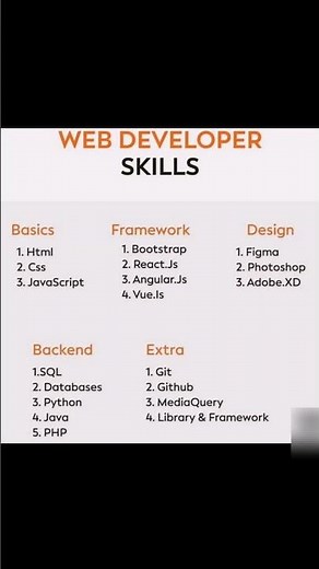 Web Developer Skills