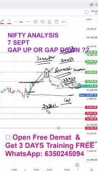Nifty prediction for tomorrow | Monday market prediction | Market prediction for tomorrow | gap up