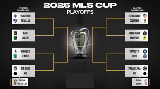 MLS 2025 Playoff Schedule: Printable Bracket and TV Lineups Overview – Archyde