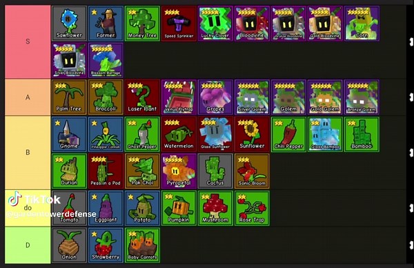 New tier list in garden tower defense. 4 July #Garden #Gardentowerdefense #Roblox #Shorts #gardentd @Garden tower defense