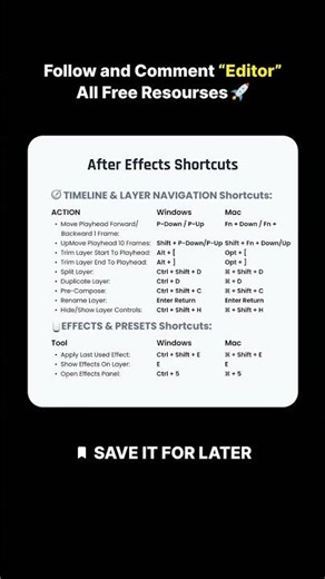 The ULTIMATE After Effects Keyboard Shortcuts List (Win/Mac) | Speed Up Your Editing Workflow!