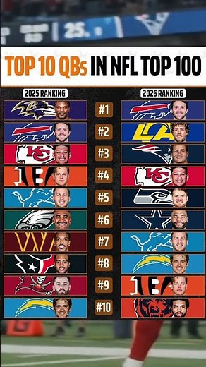 👀Comparing the top 10 QBs from the 2025 and 2026 NFL Top 100 lists. #nfl #nflrankings #quarterback