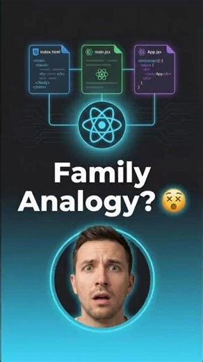 React Files Confusing? 🧐 🖲 | index.html, main.jsx and App.jsx Explained #viral #shorts #reactjs
